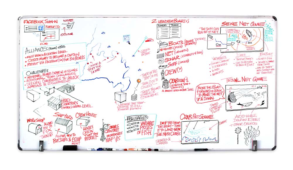 Planning whiteboard mapping out the game's mechanics and mini-games