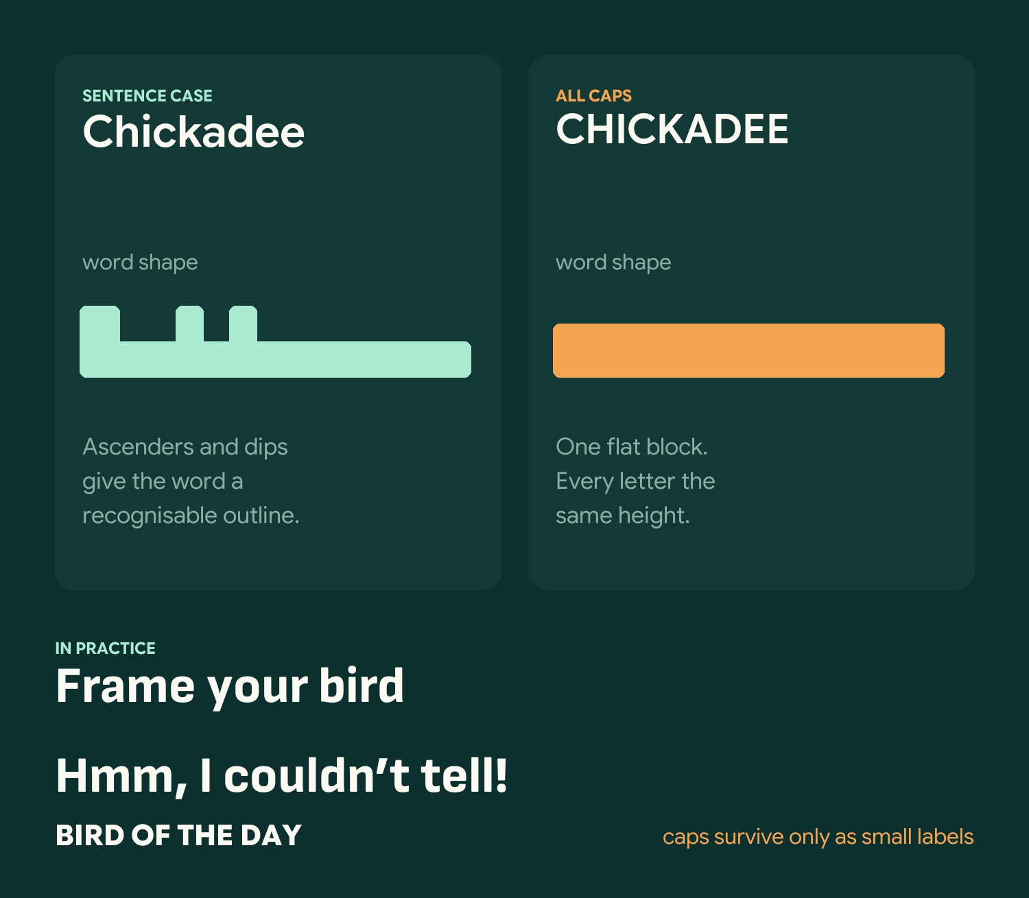 Word-shape comparison: sentence case keeps its ascenders and dips while all caps flattens into one block