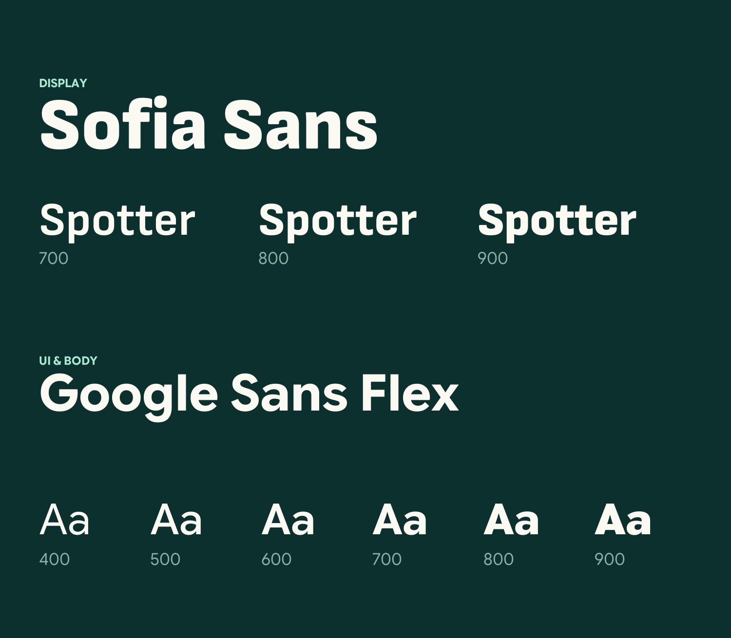 Type specimen: Sofia Sans in three display weights and Google Sans Flex in six UI weights