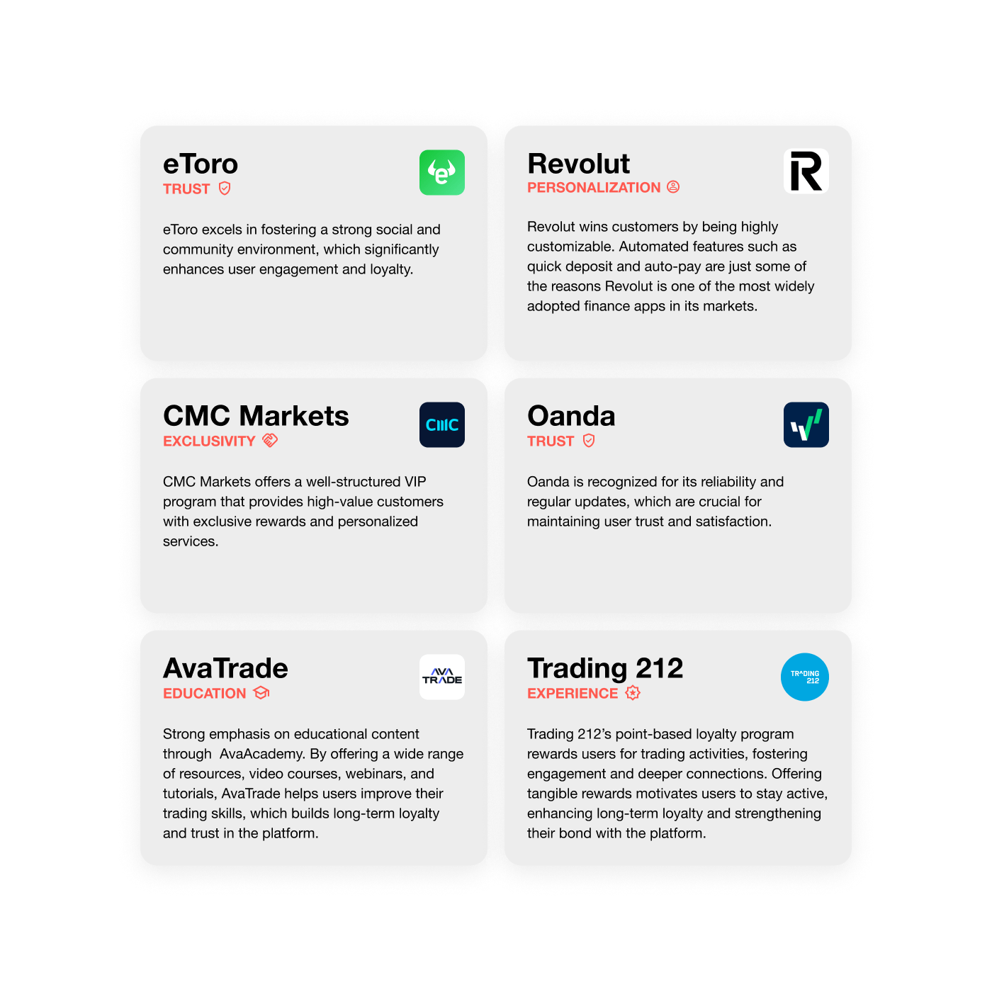 Competitor research board — feature comparison across rival trading apps