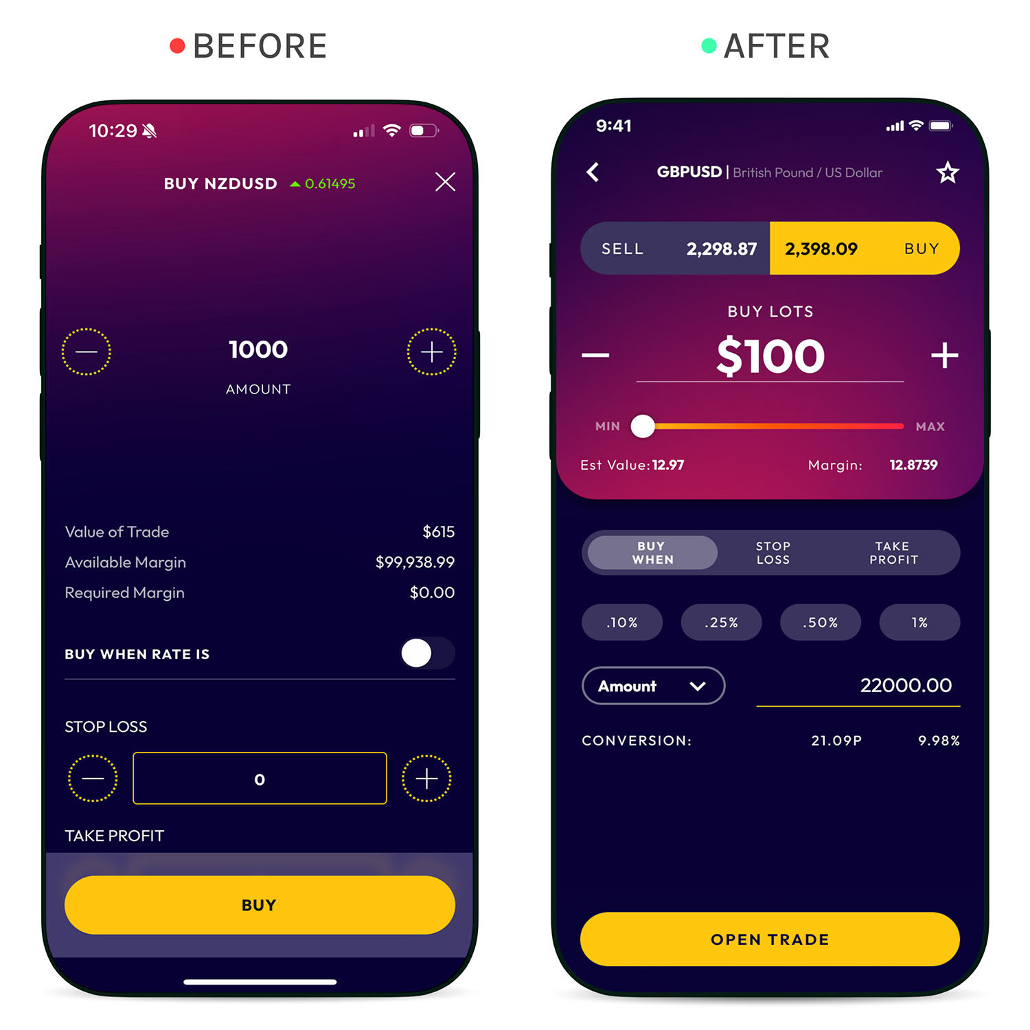 The order screen before and after — a position-size slider with stop loss, take profit, and partial close brought within reach